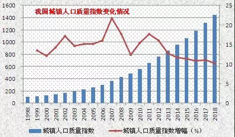 一文读懂：房价的底层逻辑