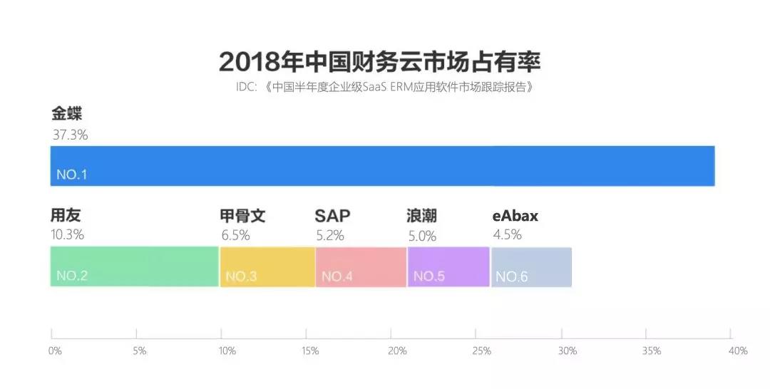 金蝶的产业互联网“野心”