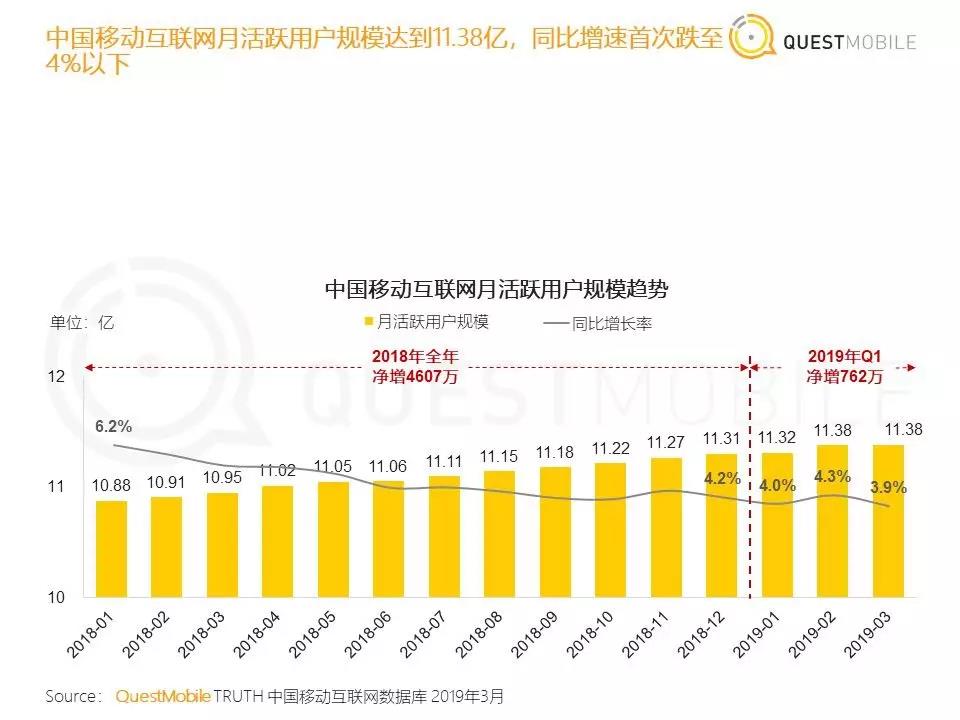 腾讯音乐娱乐Q1：在线音乐用户付费率增加，ARPPU为何持续走低？