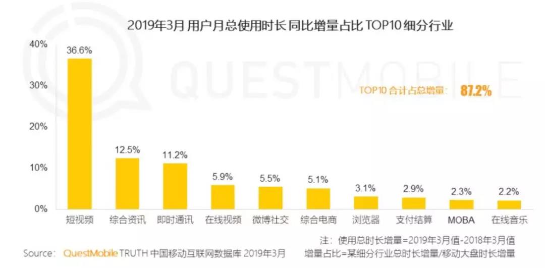 腾讯音乐娱乐Q1：在线音乐用户付费率增加，ARPPU为何持续走低？