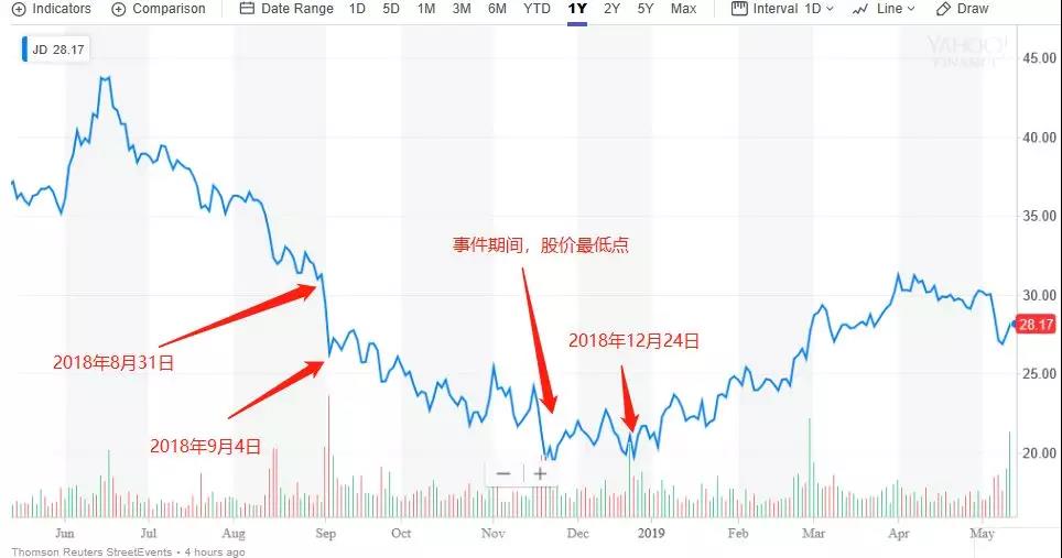 狂浪：创始人危机事件是如何冲击上市公司市值的？