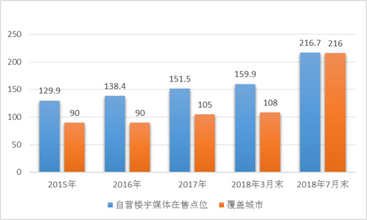 分众传媒处在危险边缘