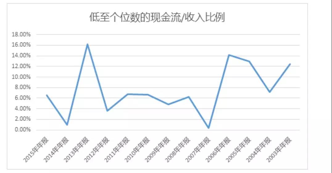 朱新礼的“逃船计划”