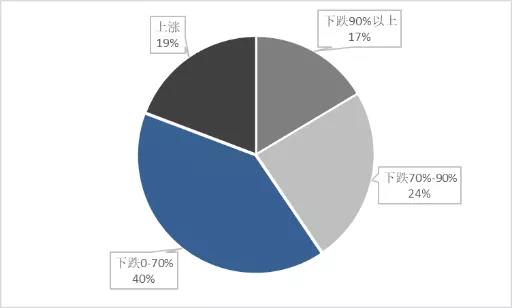 “美日贸易战”后，日本股市的牛股发生了哪些变化？