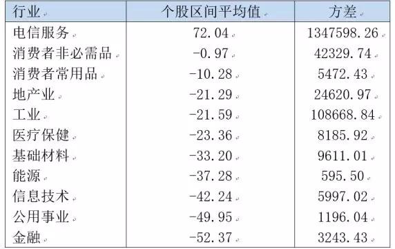 “美日贸易战”后，日本股市的牛股发生了哪些变化？