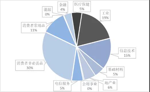 “美日贸易战”后，日本股市的牛股发生了哪些变化？