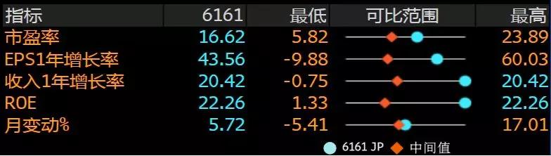 “美日贸易战”后，日本股市的牛股发生了哪些变化？