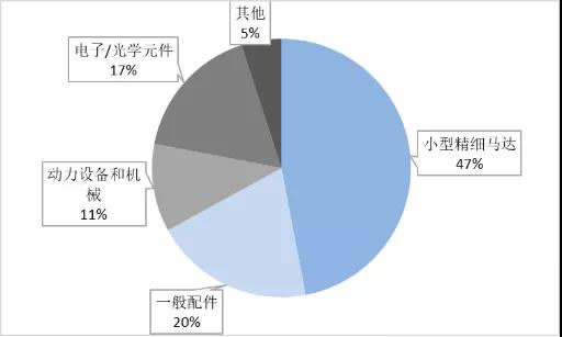 “美日贸易战”后，日本股市的牛股发生了哪些变化？