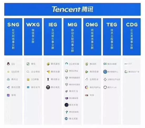 ToB 大战：阿里 VS 腾讯