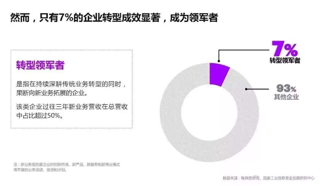 ToB 大战：阿里 VS 腾讯