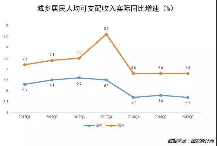 为何说拼多多、趣头条们一定要把车开进五环？