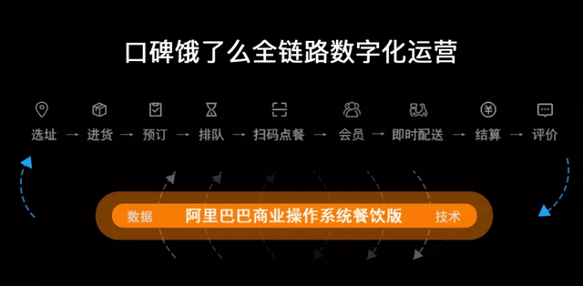 合体七个月，口碑饿了么用数字化再造“新大陆”