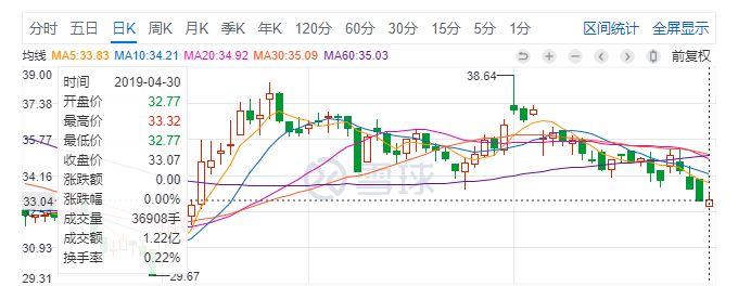 2年蒸发1600亿，谁能“救”下顺丰？