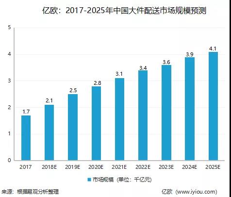 2年蒸发1600亿，谁能“救”下顺丰？