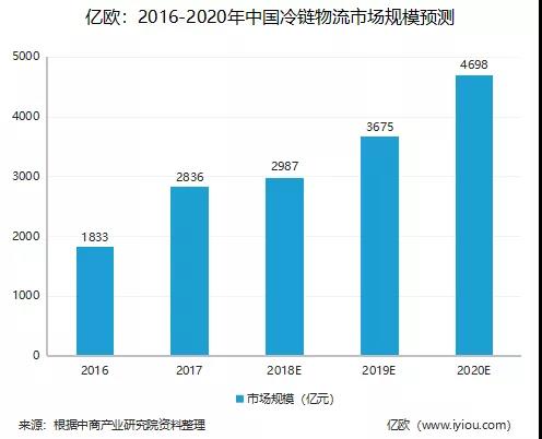 2年蒸发1600亿，谁能“救”下顺丰？