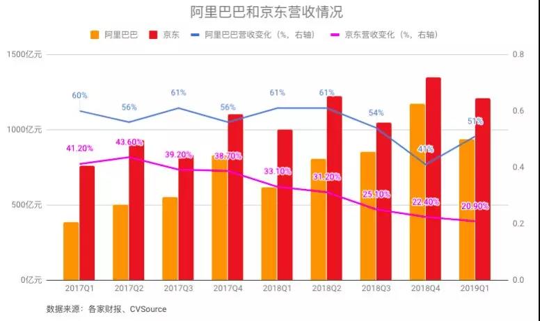 拼多多能杀出阿里的包围圈吗？