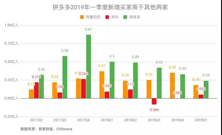 拼多多能杀出阿里的包围圈吗？