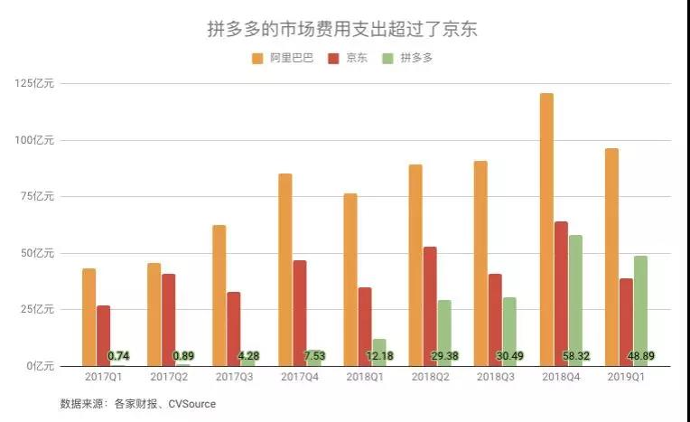 拼多多能杀出阿里的包围圈吗？