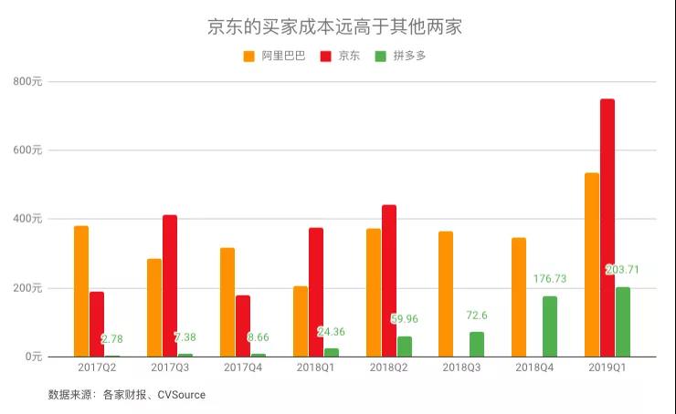 拼多多能杀出阿里的包围圈吗？