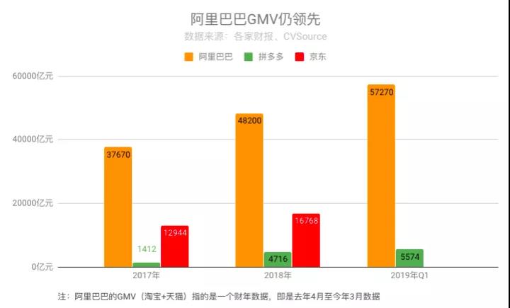 拼多多能杀出阿里的包围圈吗？