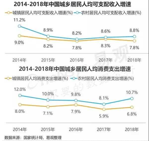 互联网广告市场下沉