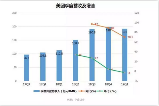 美团难成一家伟大的公司