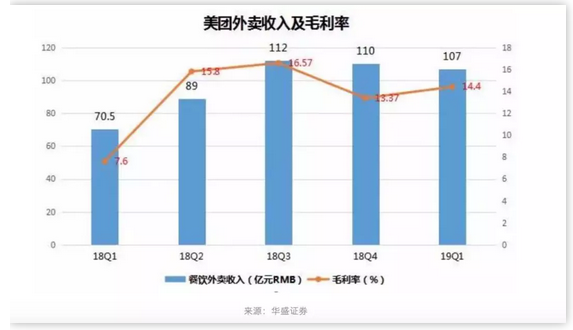 美团难成一家伟大的公司