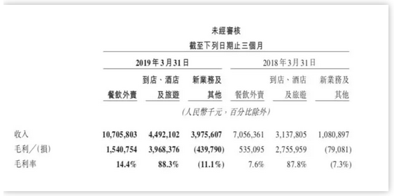 美团难成一家伟大的公司