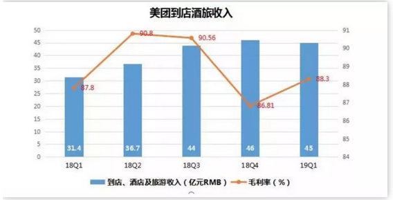 美团难成一家伟大的公司