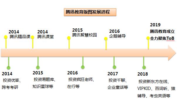 互联网教育“巨”变 下一个十年谁是胜者？