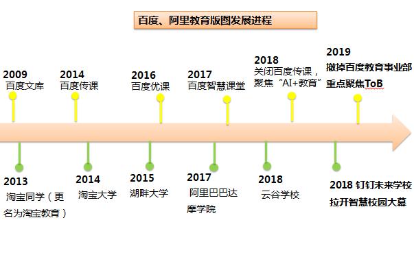 互联网教育“巨”变 下一个十年谁是胜者？