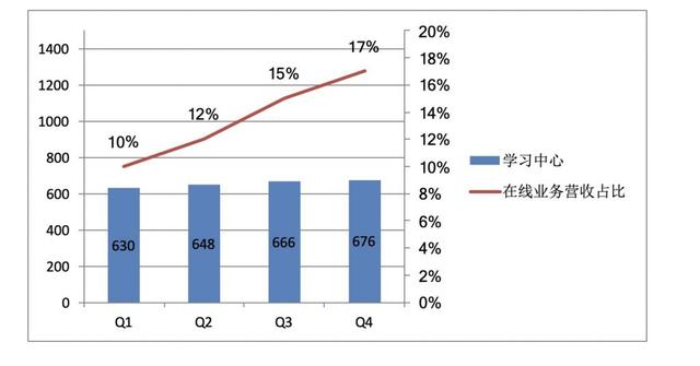 互联网教育“巨”变 下一个十年谁是胜者？