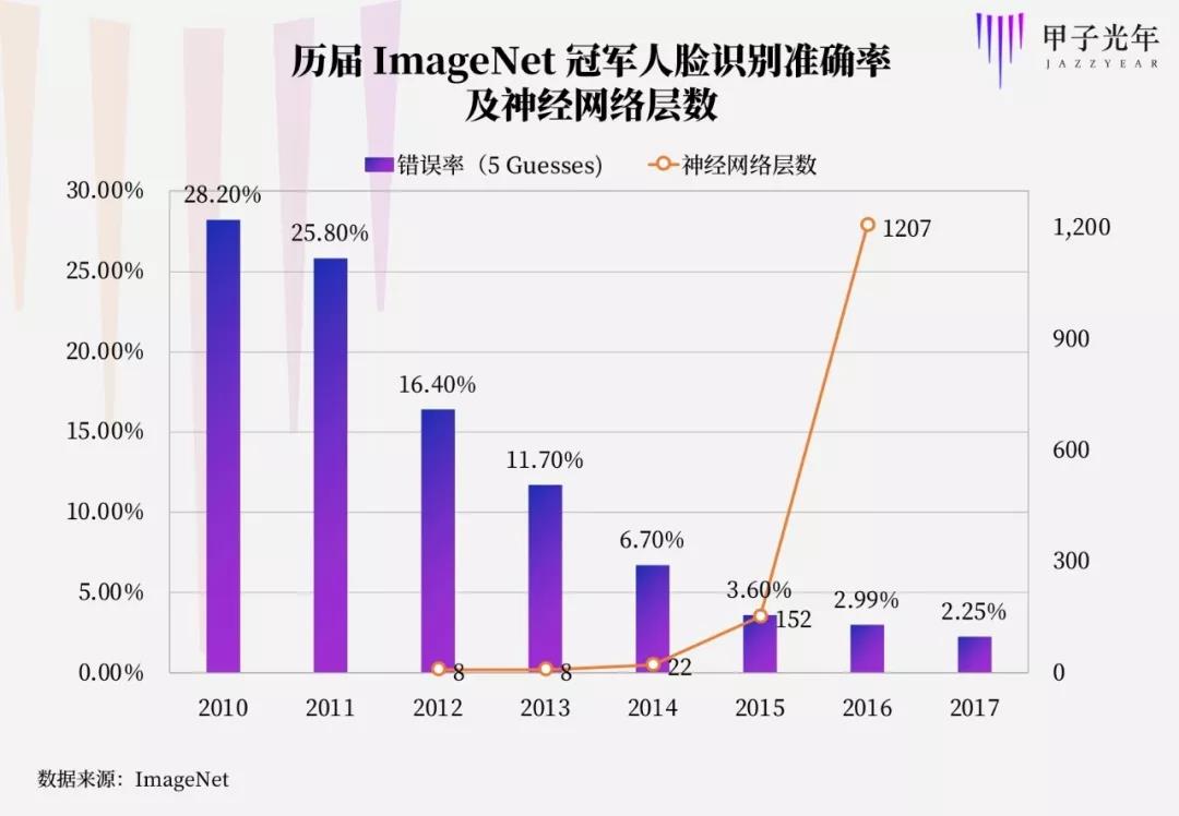 时代呼唤数学家