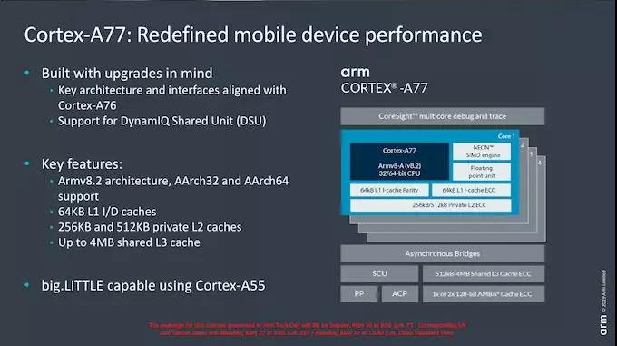 ARM发布全新架构CPU、GPU及AI内核，华为或将无缘