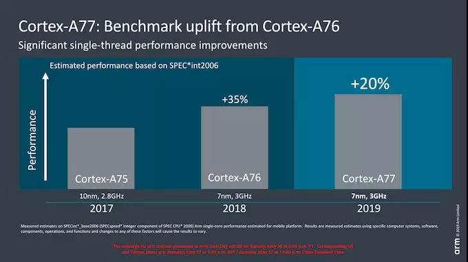 ARM发布全新架构CPU、GPU及AI内核，华为或将无缘