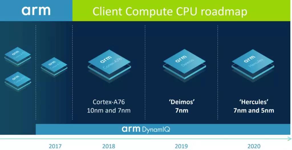 ARM发布全新架构CPU、GPU及AI内核，华为或将无缘