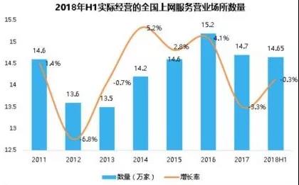 中国网吧20年往事