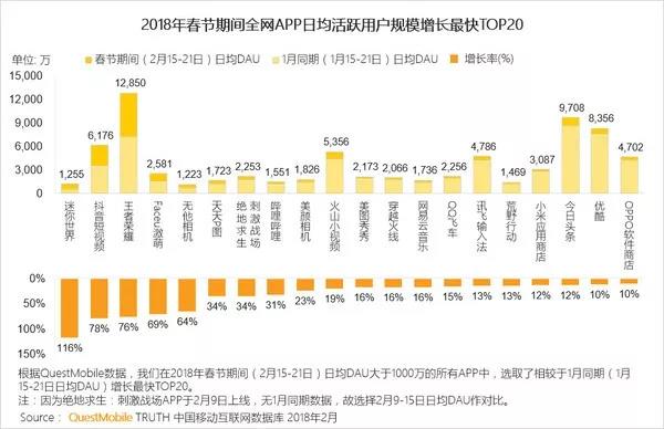 中国网吧20年往事