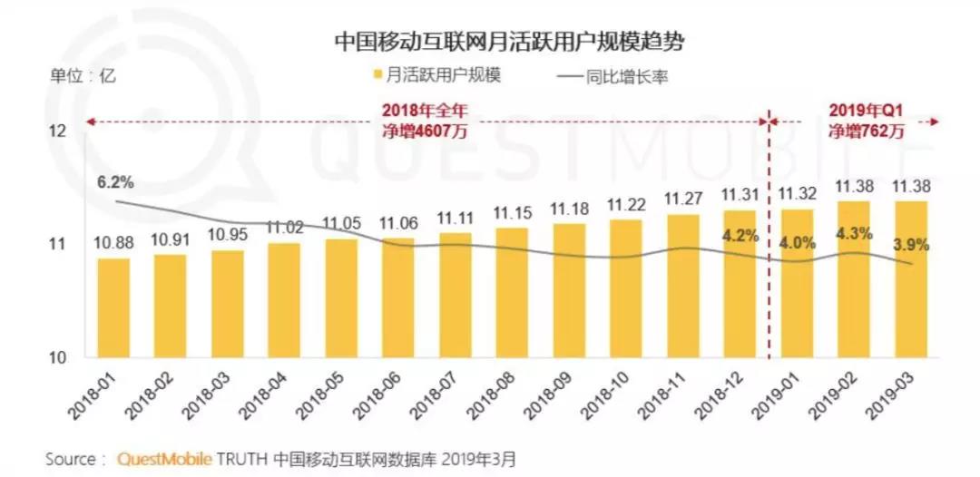 小程序“留”量为王