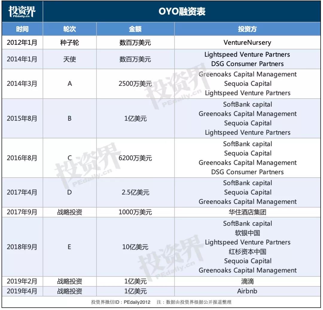 疯狂的OYO，在中国最终选择了低头