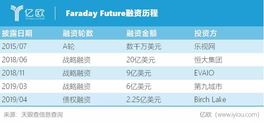 贾跃亭：造车之梦，与三里屯地下的7辆落灰汽车