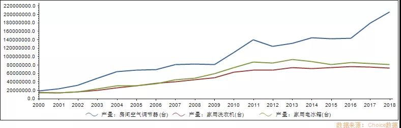 当全球化成为唯一答案，中国家电巨头如何海外求生？