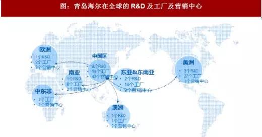 当全球化成为唯一答案，中国家电巨头如何海外求生？