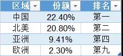 当全球化成为唯一答案，中国家电巨头如何海外求生？