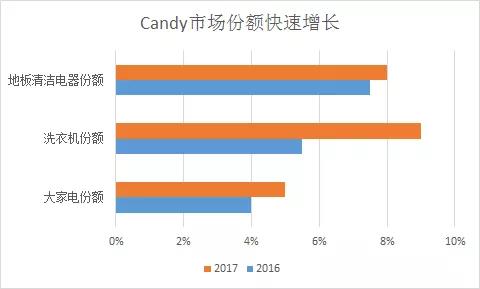 当全球化成为唯一答案，中国家电巨头如何海外求生？