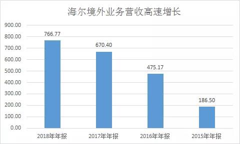 当全球化成为唯一答案，中国家电巨头如何海外求生？