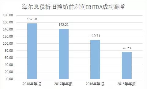 当全球化成为唯一答案，中国家电巨头如何海外求生？