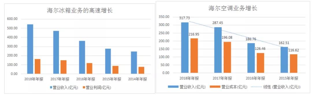 当全球化成为唯一答案，中国家电巨头如何海外求生？