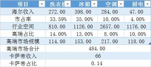 当全球化成为唯一答案，中国家电巨头如何海外求生？