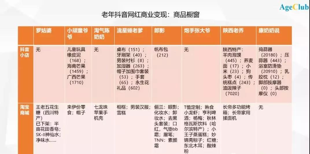 张国立的咖啡、蔡琴的假发，你不知道中老年流量有多猛